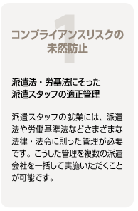1.コンプライアンスリスクの未然防止